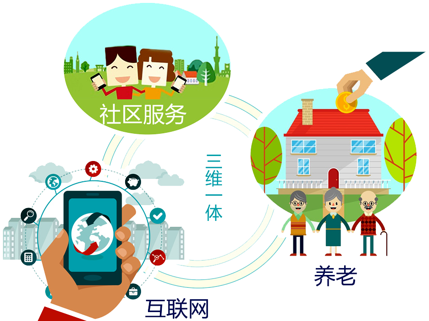 什么是智慧養(yǎng)老？