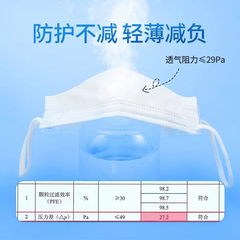口罩的耳帶是什么材質(zhì)的？